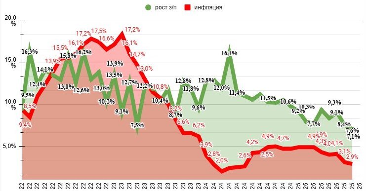 Косвенный показатель